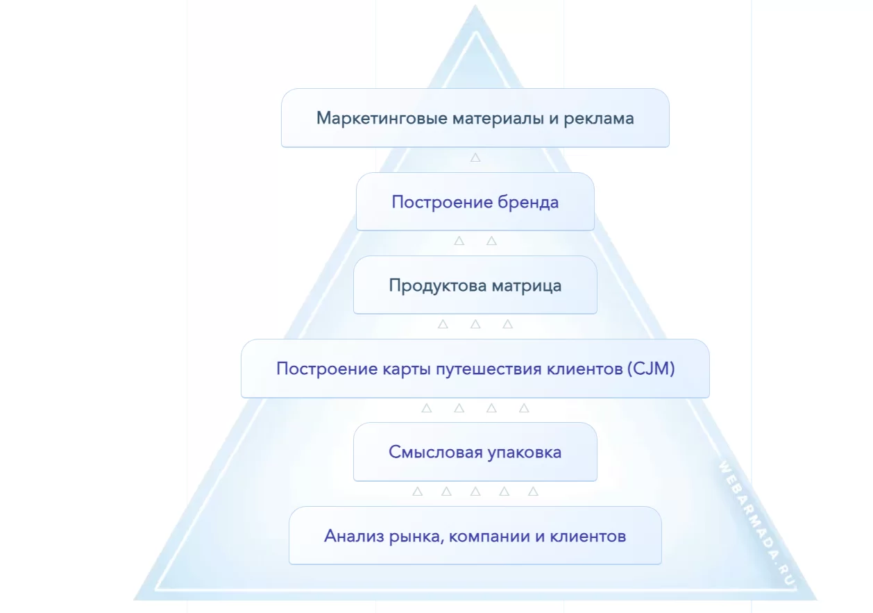 Продуктовая линейка: что это, примеры матрицы и методы расширения — Фото