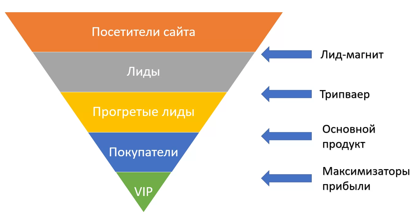 Продуктовая линейка: что это, примеры матрицы и методы расширения — Фото
