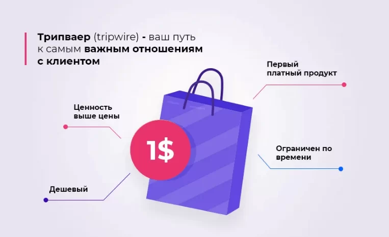 Продуктовая линейка: что это, примеры матрицы и методы расширения — Фото