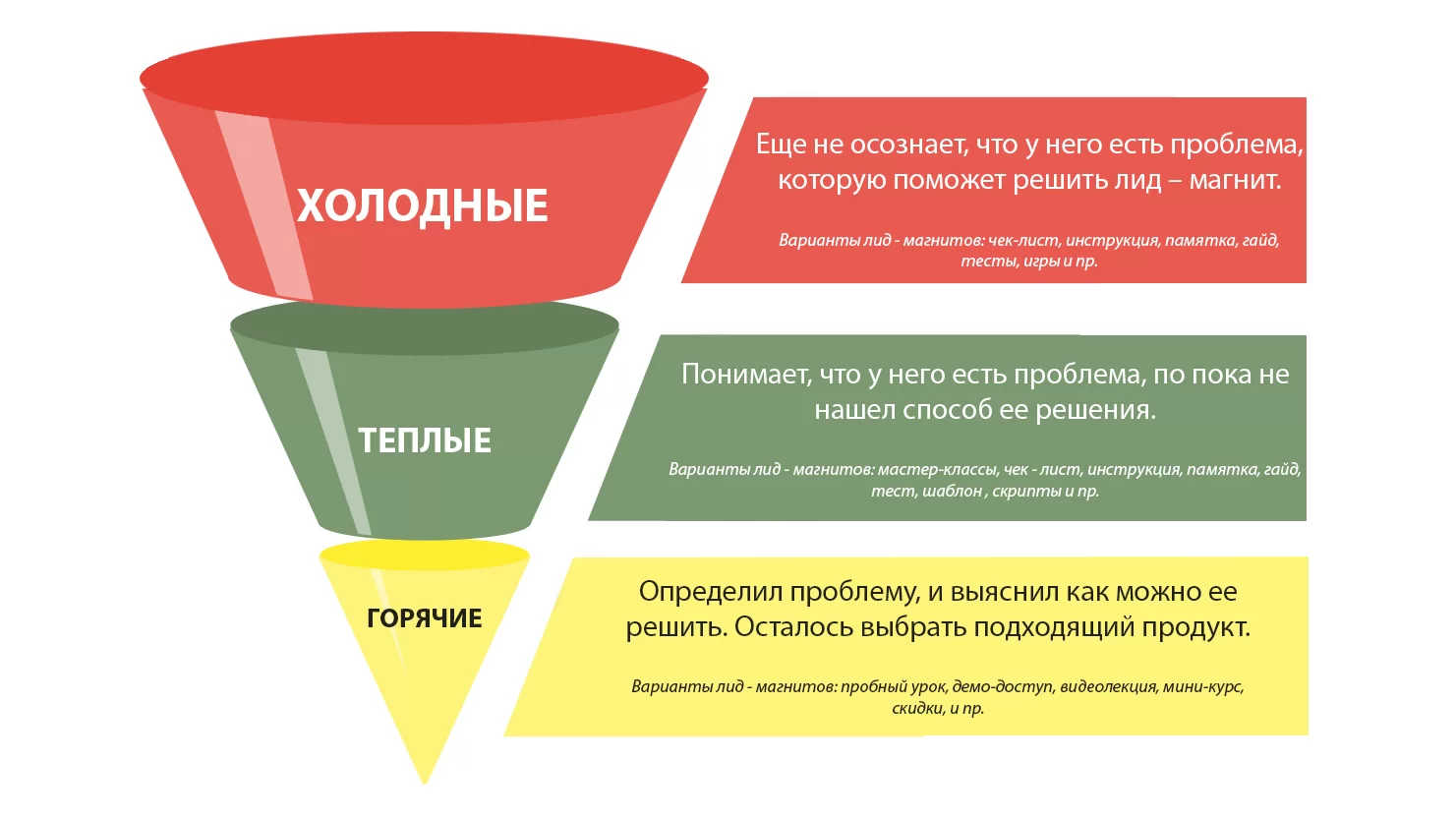 Продуктовая линейка: что это, примеры матрицы и методы расширения — Фото