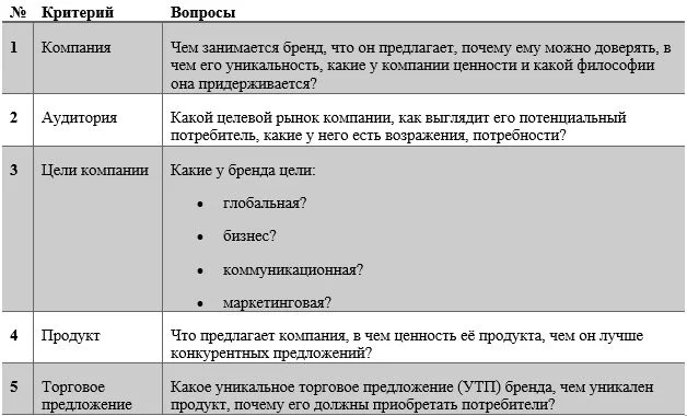 Концепция маркетинга — что это и как ее создать? — Фото