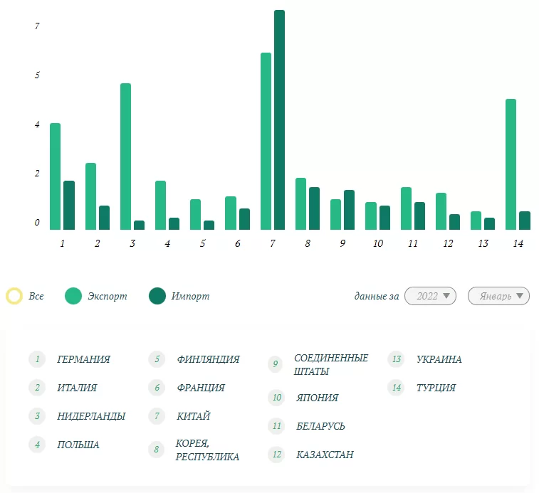 Поиск новых поставщиков компаний - одна из сильнейших компетенций — Фото