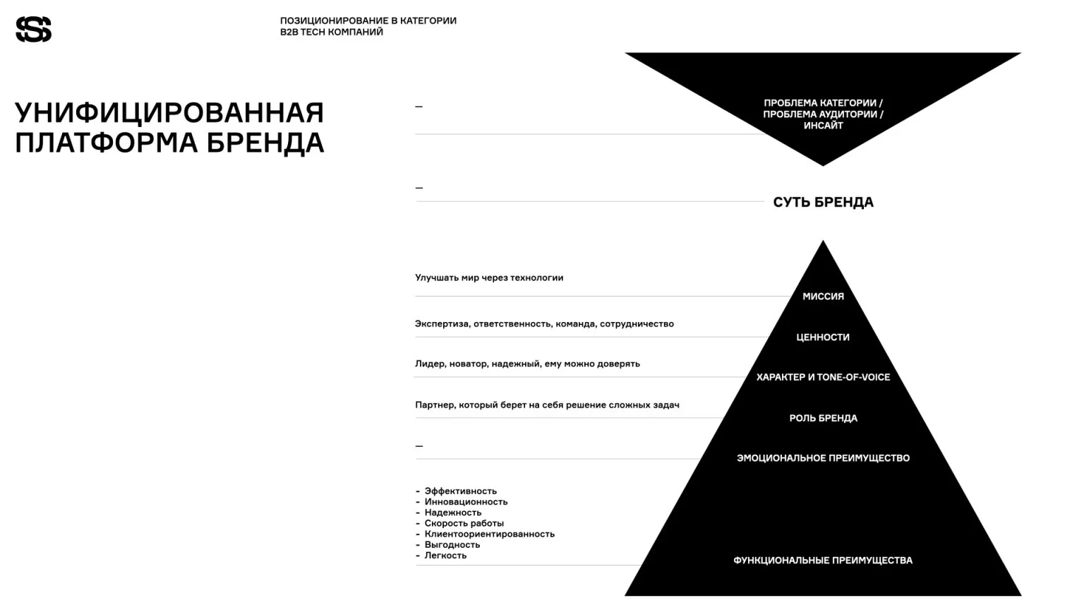 Позиционирование B2B TECH компаний. AdIndex Позиционирование B2B TECH компаний. AdIndex