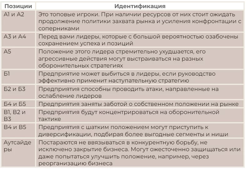 Понимание конкурентов: как провести глубокий анализ и оставаться на шаг впереди — Фото