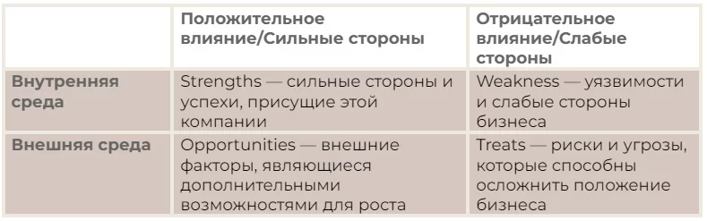 Понимание конкурентов: как провести глубокий анализ и оставаться на шаг впереди — Фото