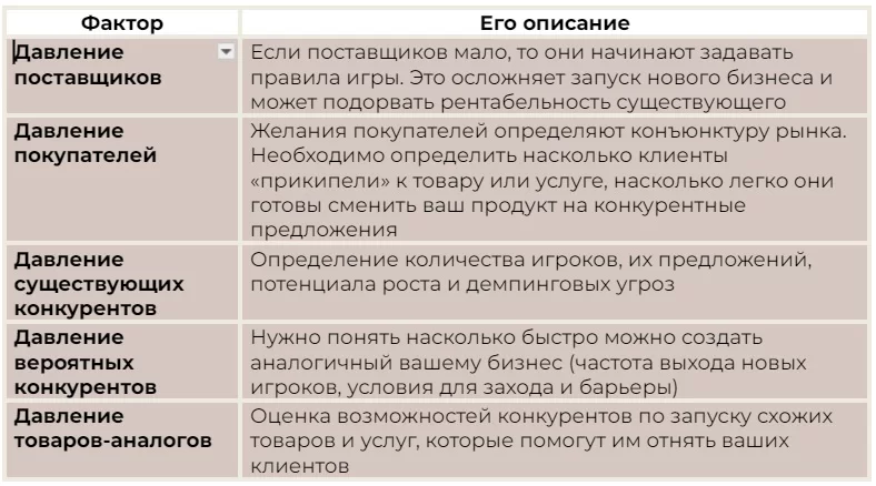 Понимание конкурентов: как провести глубокий анализ и оставаться на шаг впереди — Фото