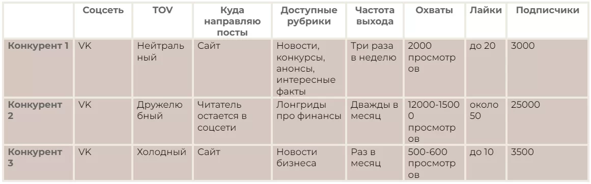 Понимание конкурентов: как провести глубокий анализ и оставаться на шаг впереди — Фото