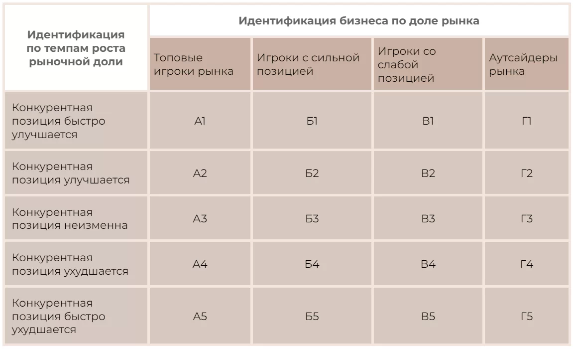 Понимание конкурентов: как провести глубокий анализ и оставаться на шаг впереди — Фото