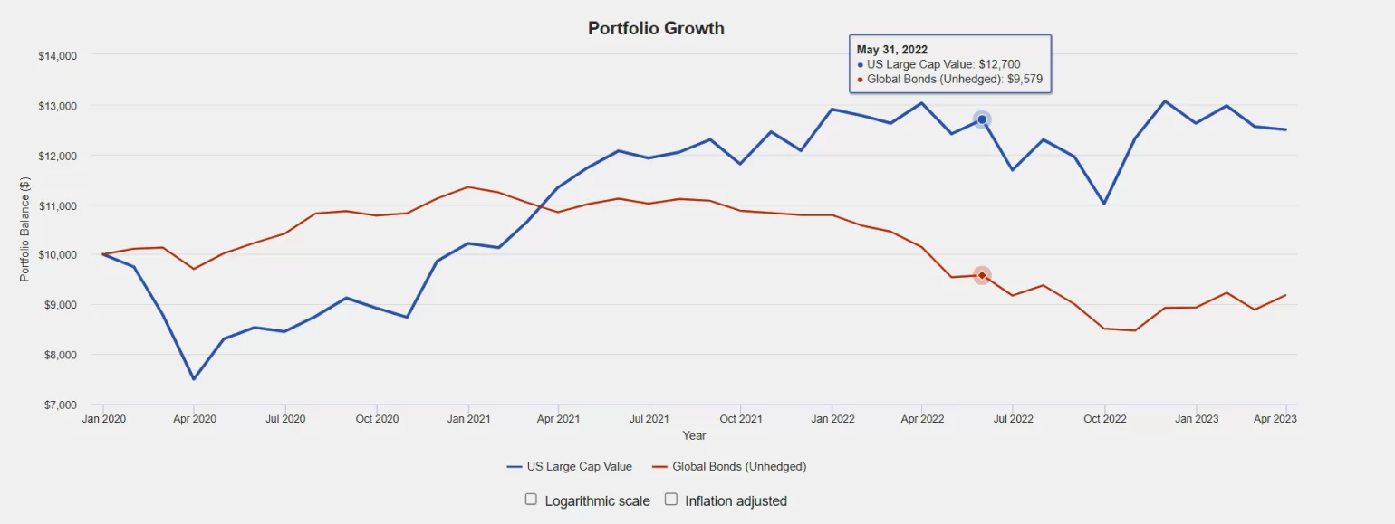 Инвестиционная стратегия 2024: тренды и направления — Фото