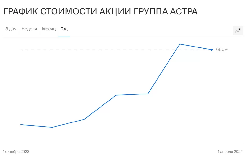 Инвестиционная стратегия 2024: тренды и направления — Фото