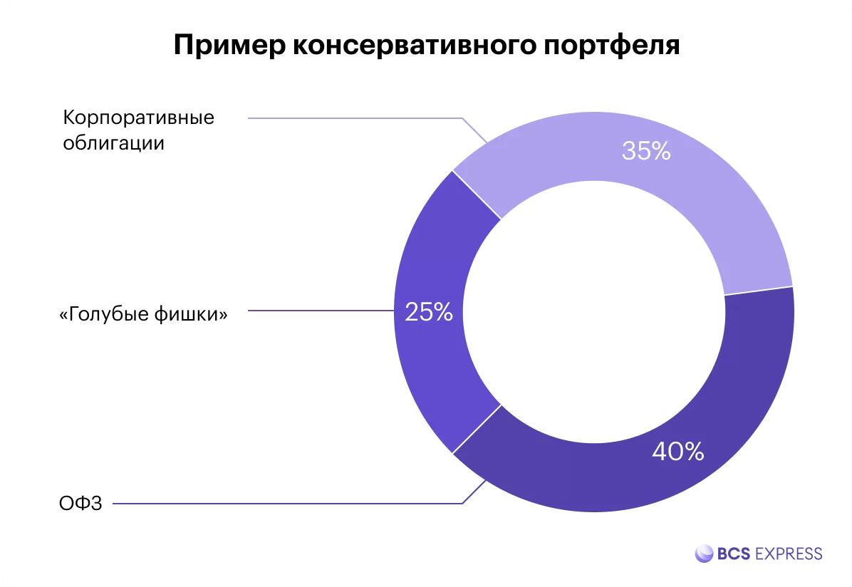 Инвестиционная стратегия 2024: тренды и направления — Фото
