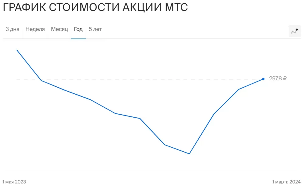 Инвестиционная стратегия 2024: тренды и направления — Фото