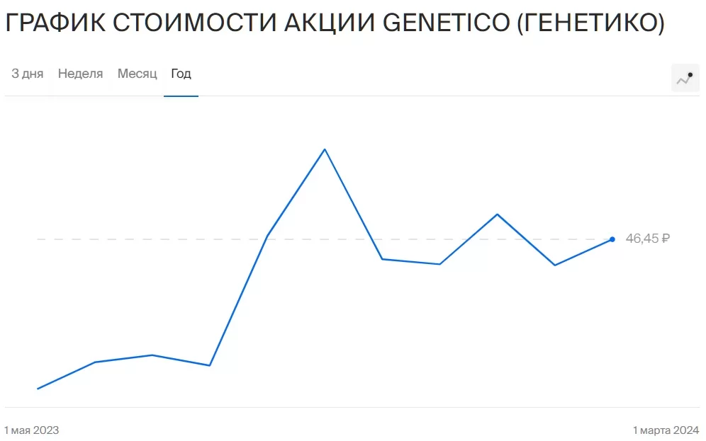 Инвестиционная стратегия 2024: тренды и направления — Фото