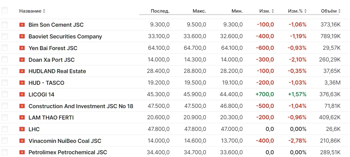 Инвестиционная стратегия 2024: тренды и направления — Фото