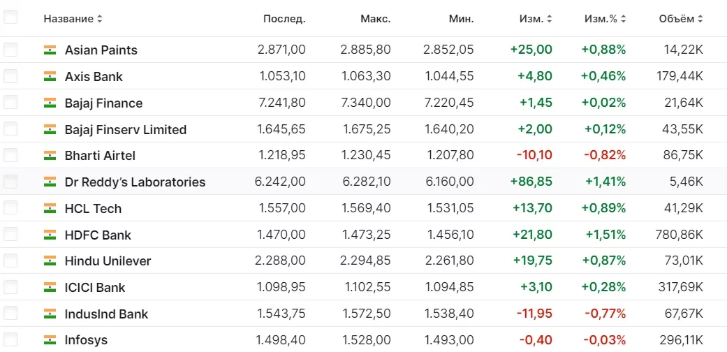 Инвестиционная стратегия 2024: тренды и направления — Фото