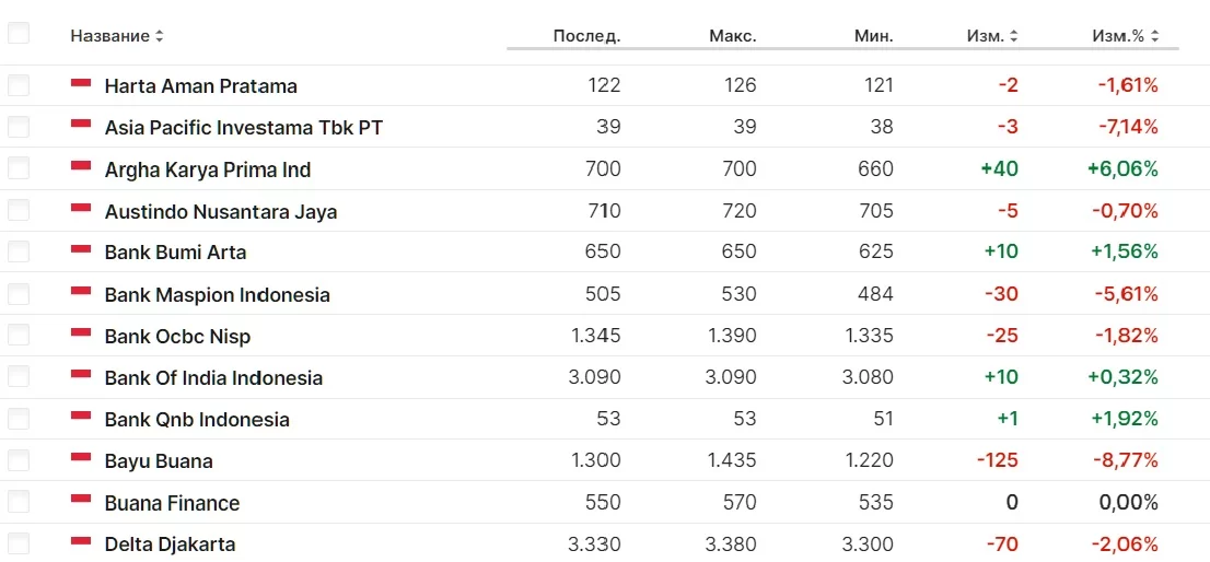 Инвестиционная стратегия 2024: тренды и направления — Фото