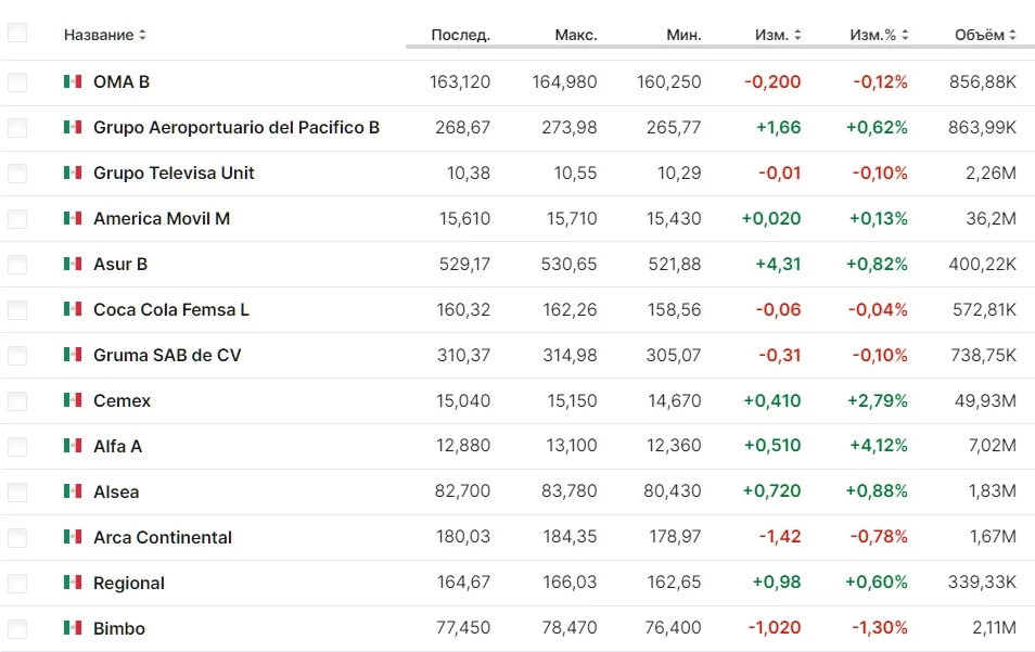 Инвестиционная стратегия 2024: тренды и направления — Фото