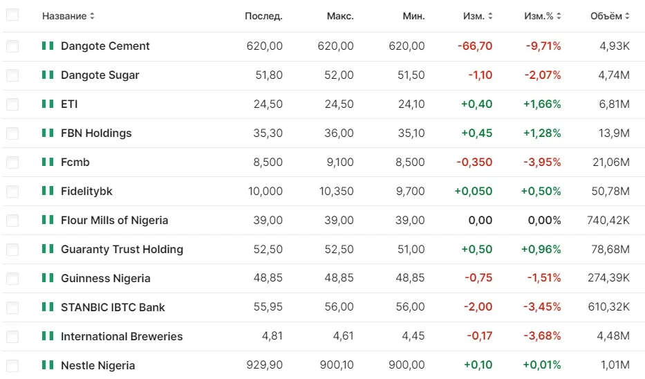 Инвестиционная стратегия 2024: тренды и направления — Фото