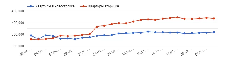 Инвестиционная стратегия 2024: тренды и направления — Фото