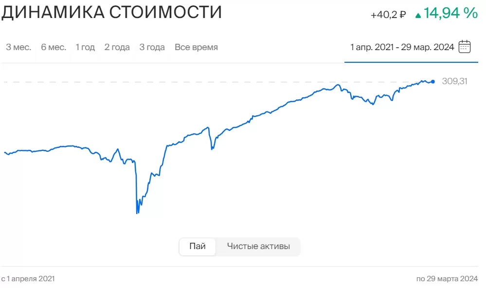 Инвестиционная стратегия 2024: тренды и направления — Фото