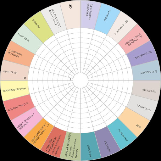 Социальный капитал: что это такое, зачем нужен и как его заработать — Фото