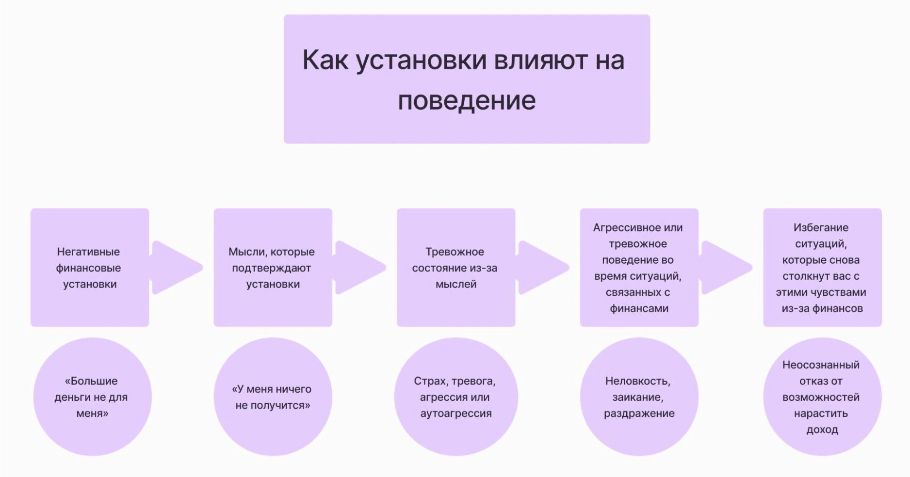 Финансовый потолок: расширяем границы — Фото