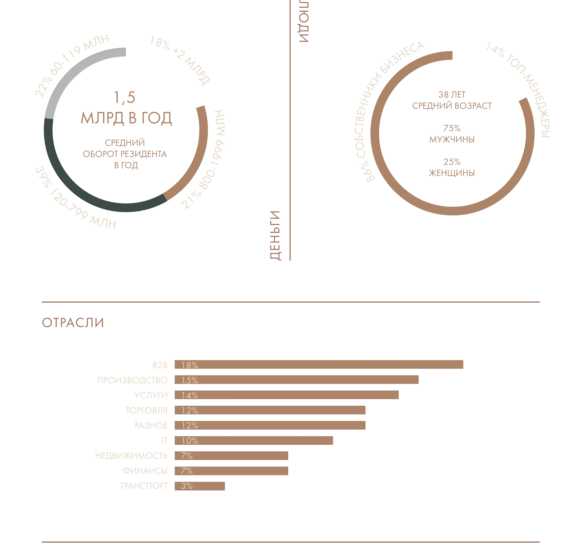 1400+ Резидентов бизнес-клуба Атланты — Фото