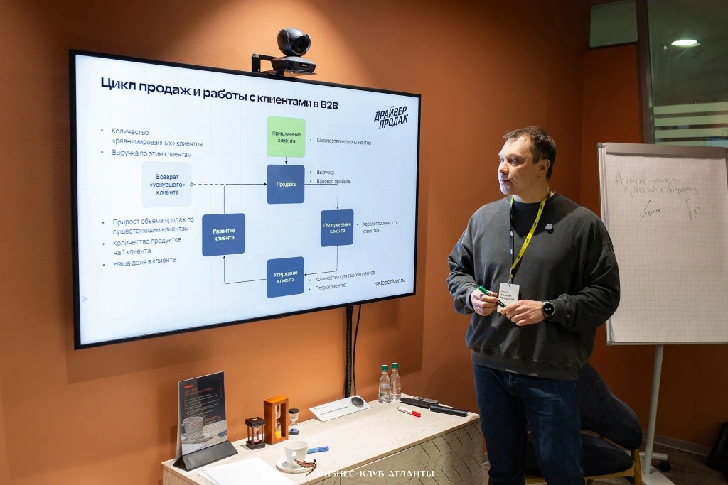 Удержание клиентов: превратите продажи в искусство — Фото